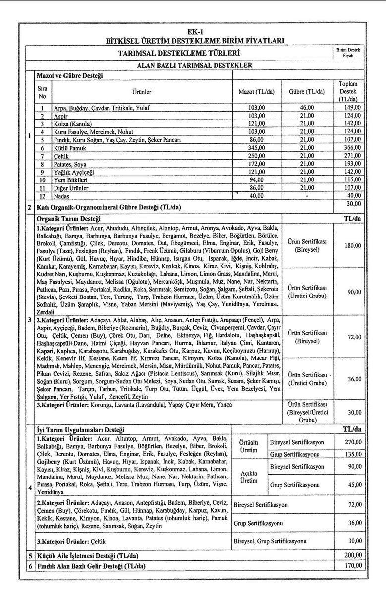 muharrmcinar's tweet image. Bitkisel Üretime Destekleme Ödemesi Yapılmasına Dair Tebliğ (Tebliğ No: 2023/46) Resmi Gazete'de yayımlandı. 

resmigazete.gov.tr/eskiler/2023/1…

#Tarım #Destekleme #ÇiftçiKayıtSistemi #ÇKS