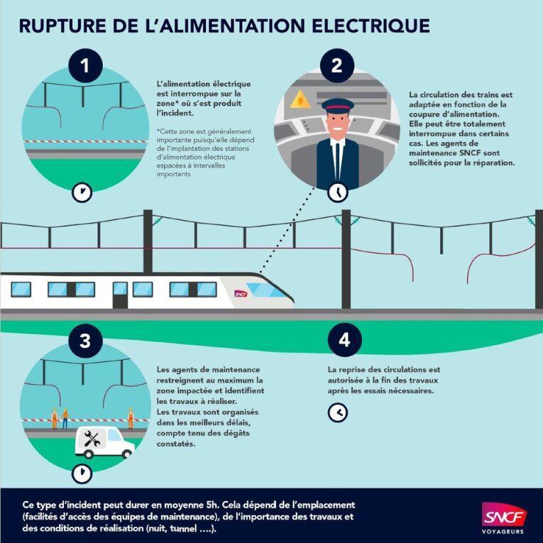 liO Train SNCF Occitanie tweet media