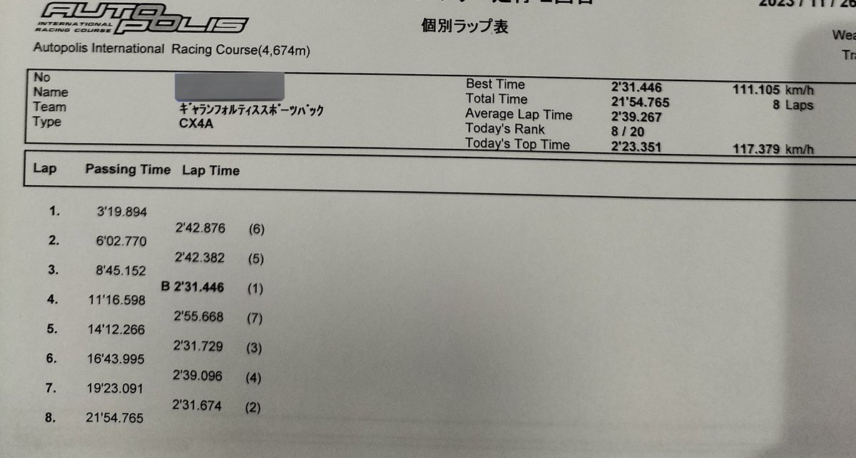 RETURN_HORNET's tweet image. #ギャランフォルティス
サーキット走行を終え無事帰宅🙂
１秒程タイム縮めたが
目標まで届かず😅
ブレーキングが課題やな…
ピットの写真は何気に盛れる？🤔
