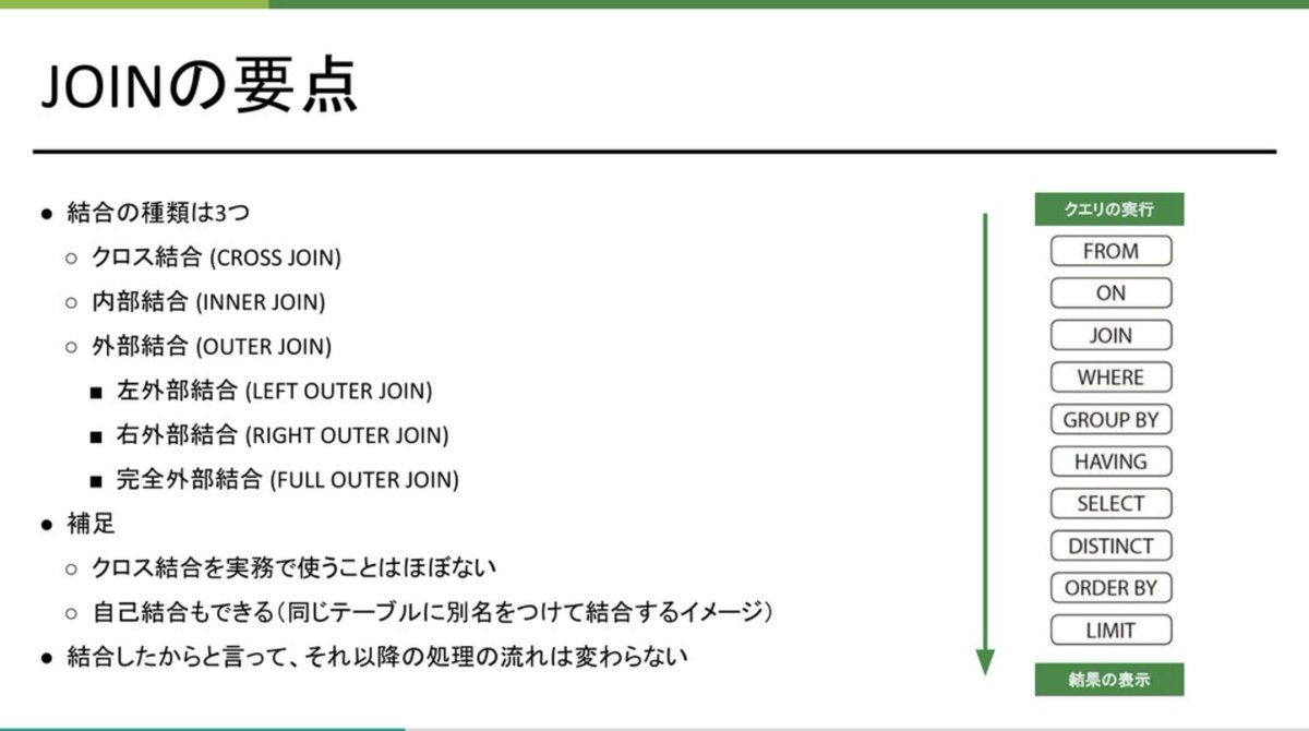 pikkaPikawaka's tweet image. サイバーエージェントが公開した「SQLに関する資料」が、絵や図解が多くて分かりやすい✨

speakerdeck.com/ymiyake/sql-tr…

 #プログラミング初心者 #駆け出しエンジニアと繋がりたい #progate #今日の積み上げ #駆け出しエンジニア #プログラミング初学者 #プログラミング勉強中 #プログラミング
