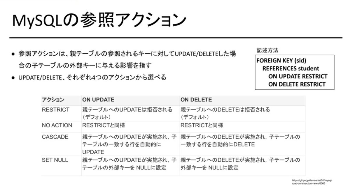 pikkaPikawaka's tweet image. サイバーエージェントが公開した「SQLに関する資料」が、絵や図解が多くて分かりやすい✨

speakerdeck.com/ymiyake/sql-tr…

 #プログラミング初心者 #駆け出しエンジニアと繋がりたい #progate #今日の積み上げ #駆け出しエンジニア #プログラミング初学者 #プログラミング勉強中 #プログラミング