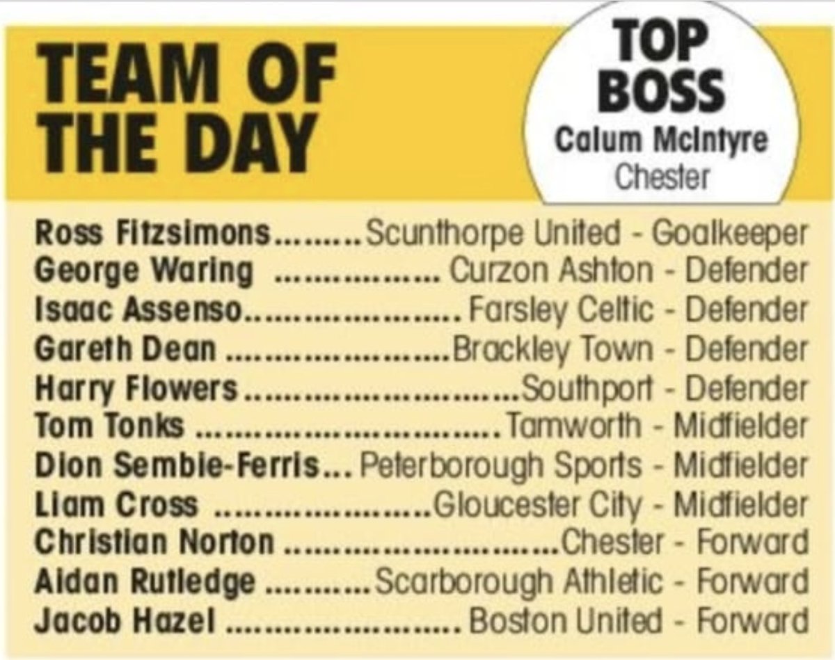 A spot in the <a href="/NonLeaguePaper/">The Non-League Paper</a> team of the day for <a href="/AidanRutledge9/">Aidan Rutledge</a> 👏