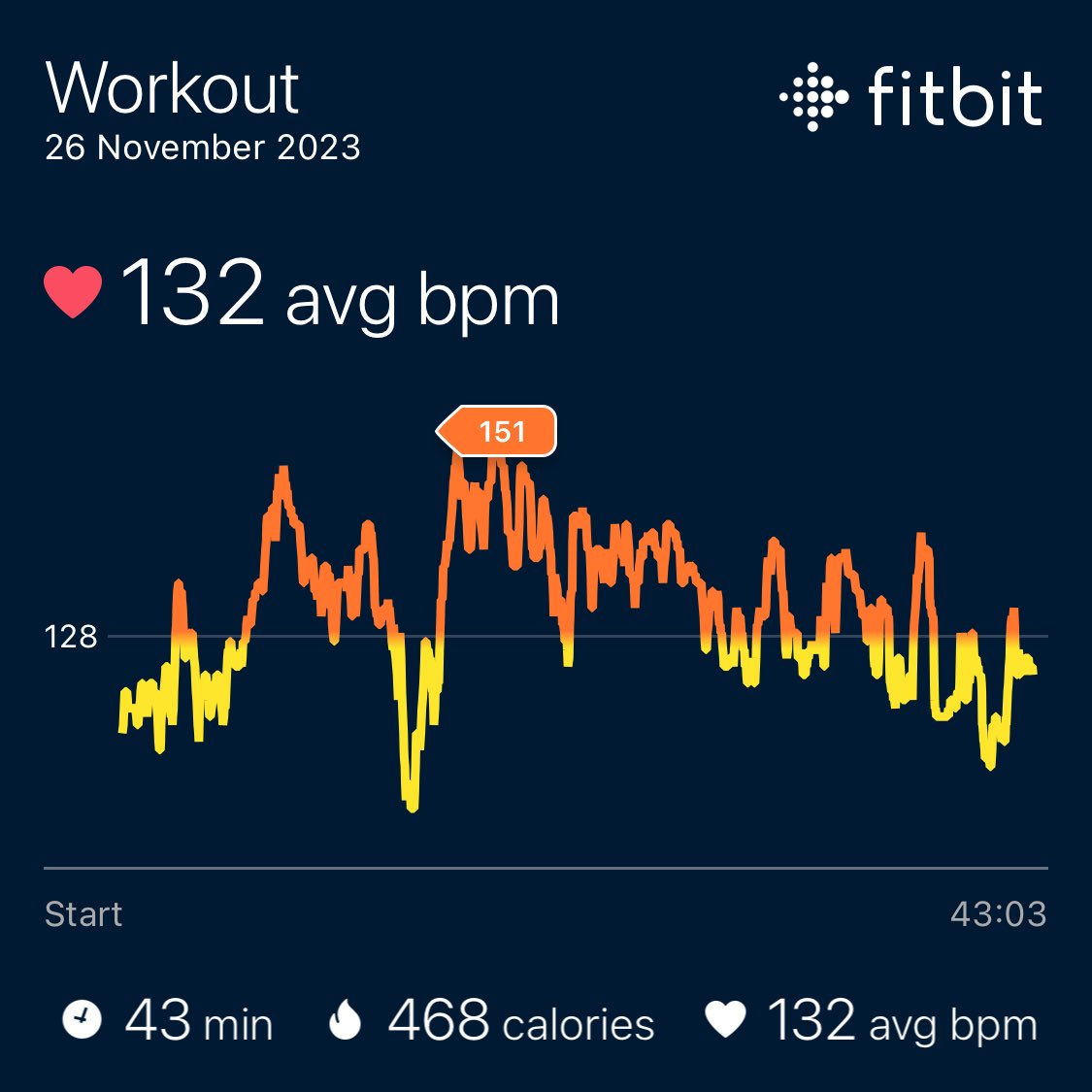 romeetwit's tweet photo. 26/11/23 legs #workoutathome #training #sunday #kettlebell #squat #pistolsquat #jumpsquat #rdl #hipbridge #fitbit https://t.co/Q5TYsBZm9N