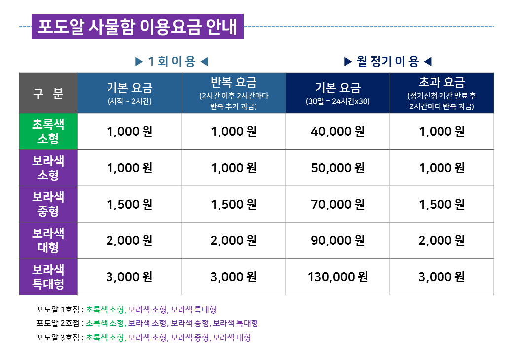 대학로 사물함 포도알 tweet media