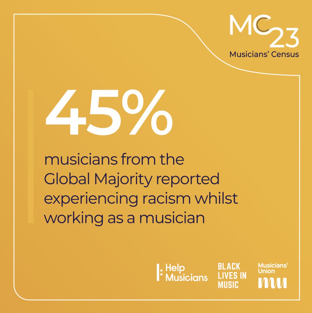 BLKLivesinMusic's tweet photo. Have you read our recent report? 

Covering the experiences of over 6,000 musicians across the UK, the  Musicians Census for 2023 paints a worrying picture of the landscape of mental wellness of those navigating a career in the music industry. https://t.co/xf3OVrrtX5