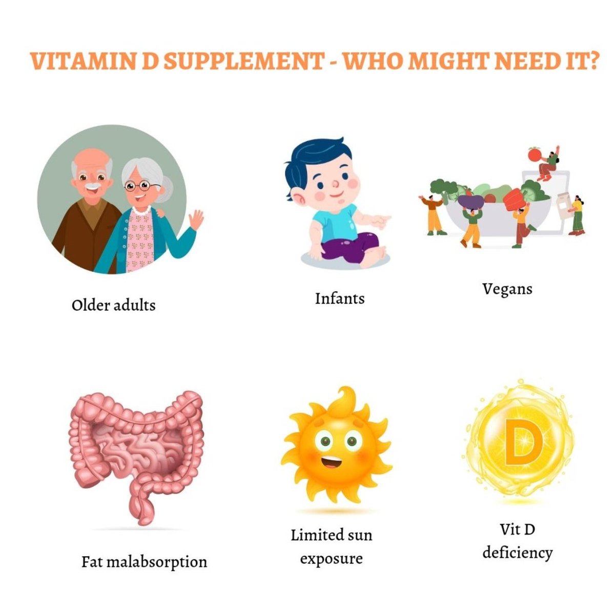 Vitamin d the sunshine vitamin vitamin d is extremely important for