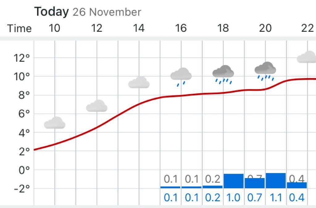 We know it’s chilly but we think we should be dry. So wrap up warm, and bring a waterproof just in case.

Santa and his elf say it’s nothing compared to the North Pole

#kidicalmass #rdguk 

14:00 Thames Lido