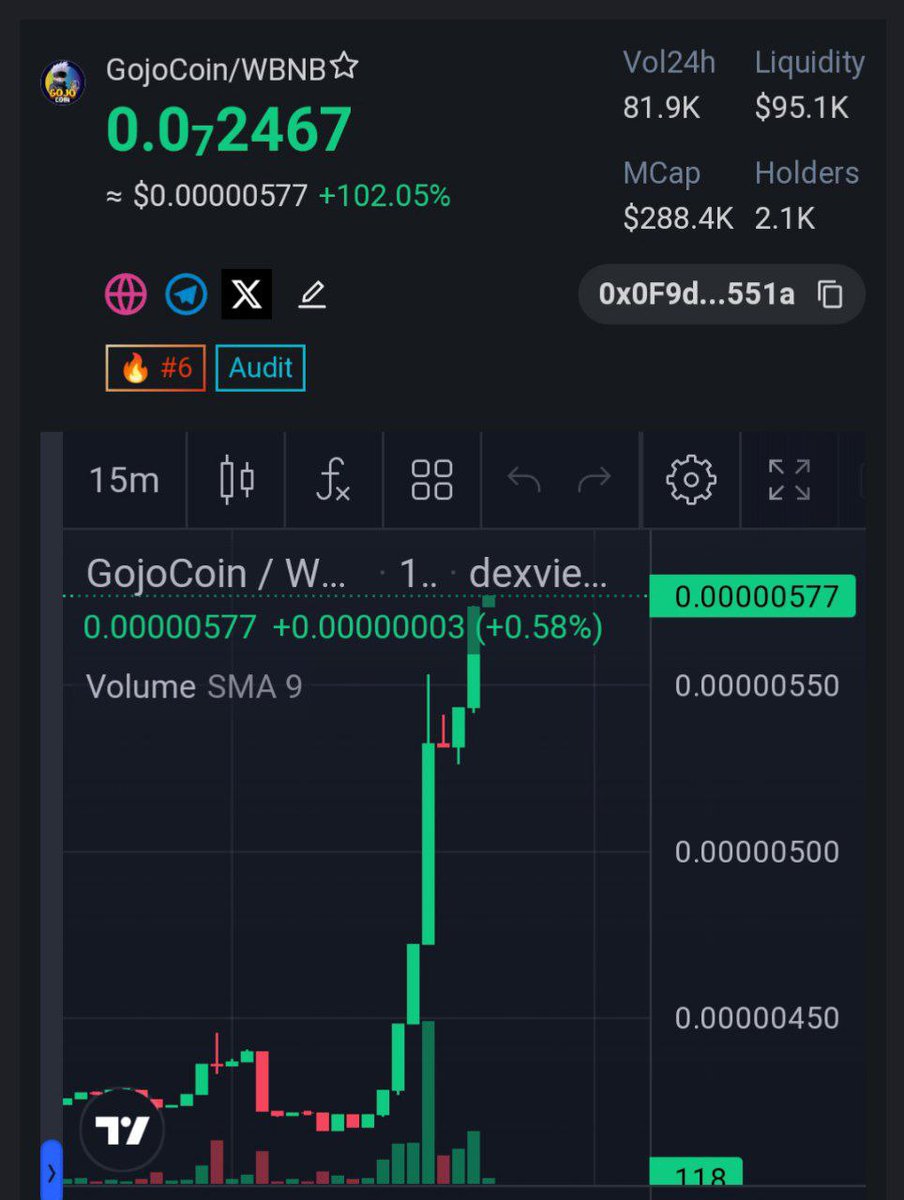 RamJOfficiaL's tweet photo. ✅ PARTNER UPDATE  ✅

RamJ X Gojo Coin 🔶🆕

Our Partner Gojo is on Reversal now ! ATH 600K ! now sitting on 280k MC 🚀🔥 TRENDING EVERYWHERE ! 1M IS OUR FIRST TARGET ! 😈✅✅ full support to my friend Sensei ! 🤝✅ 

Tax 8/8

CA : 0x0F9d74c91f8Cdcc2B5eFdb78cC8c41e94f13551a

https://t.co/nTw6iAjugZ

TG: https://t.co/xa8lJRBeyp

Watch RamJ Buybot on Lounge : https://t.co/JK5AwlAwuT
@GojoCoin_Global #gojo #GojoBSC #bnb #binance #bsc #trending #x1000 #x1000gem