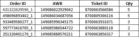 VipraDesigner's tweet photo. @meesho_support Here is the Order ID, Ticket No and AWB. 
Other Orders from the very same days are successfully delivered except these multi-qty orders, very clear that these are theft by your courier partner @help_delhivery https://t.co/K9mLQjnRAj