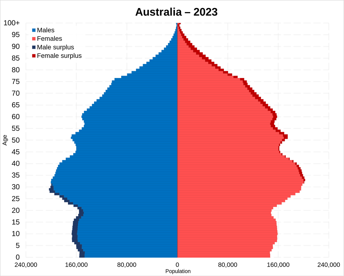 ProfRayWills's tweet photo. A two-party preferred graph - which may simply be hiding what might to be another teal tsunami
The 2025 election may prove to be both an eye-opener and sphincter-tightening event for some
35 marginal seats
1.8m young voters
#tealwave #BinNight
https://t.co/kOl5D1j0Gs https://t.co/rFvx68enhr