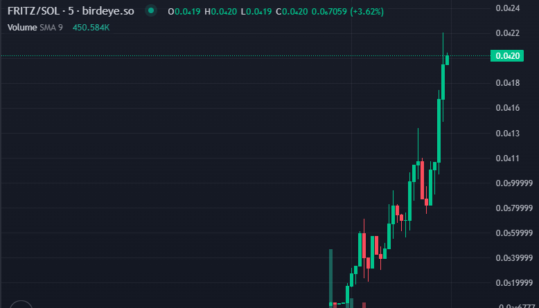 cryptogemci's tweet photo. $FRITZ
Tg de paylaştım 3x yaptık yine😀
bereket versin 
TG sohbet kanalına katılmak isterseniz👇
https://t.co/01keV5AuPJ

https://t.co/KqMyvo4UVt
#solana $sol https://t.co/4DiNa2fwLk
