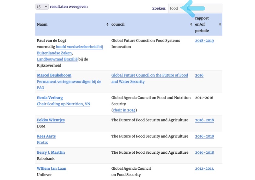 NetVraagtekens's tweet photo. @EllenAncher Dank!
De #WWWEF-pagina wordt soms geüpdated.
Wist u bijvoorbeeld dat het initiatief voor de Earth Summit (#Agenda21) werd genomen bij #WEF's #IGWEL?
https://t.co/fEjevA1N5U
Namen worden toegevoegd aan lijstjes (met zoekvenster en 'volgende' voor meer namen) https://t.co/7fU6ESO3la