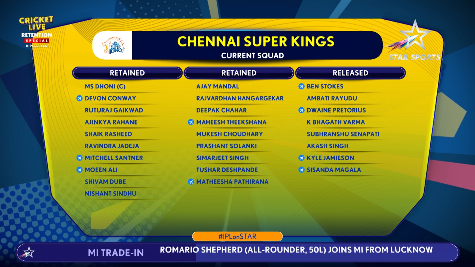 Chennai Super Kings retained & released players. [Star Sports]