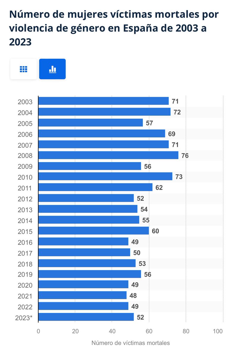 A mí me gustaría saber en qué habéis gastado 500 millones de pelotes para que sigamos con los mismos números.