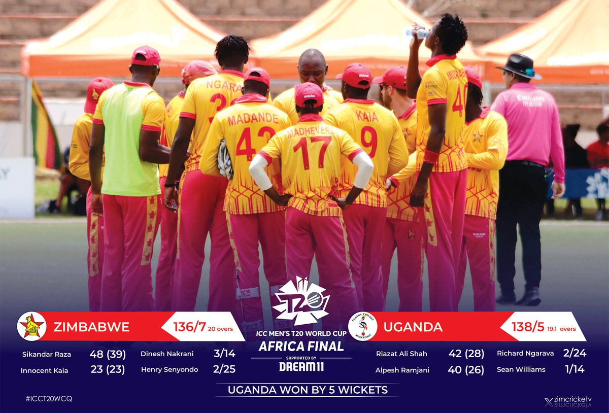 ZimCricketv's tweet photo. Uganda defeat 🇿🇼 by 5 wickets.

#ICCT20WCQ #ZIMvUG https://t.co/SQ8gQdkFv7