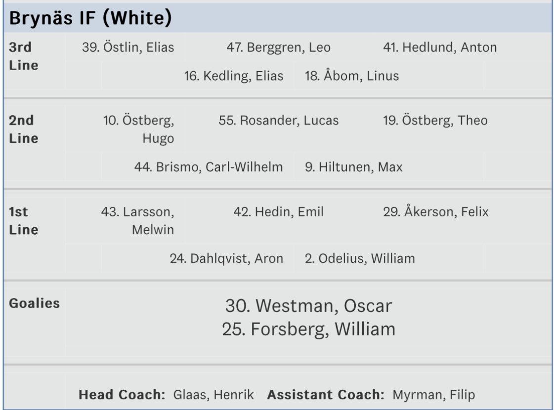 Laget mot Falun: #BIFJ18