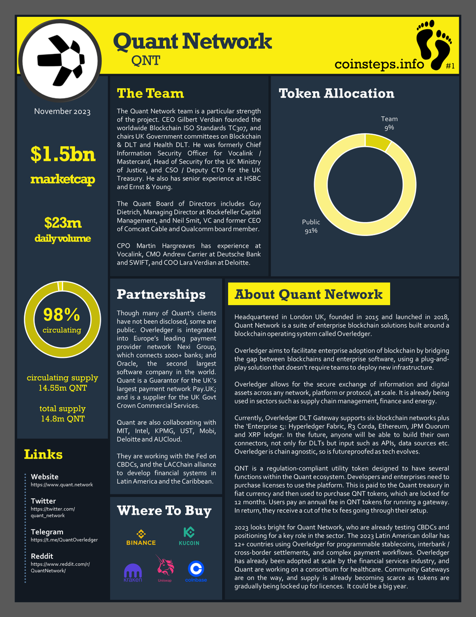 coinsteps #1 updated: 
<a href="/quantnetwork/"></a>, $QNT
👣
See all my one-pagers at coinsteps.info
👣
Join my Telegram group at t.me/coinsteps_chat