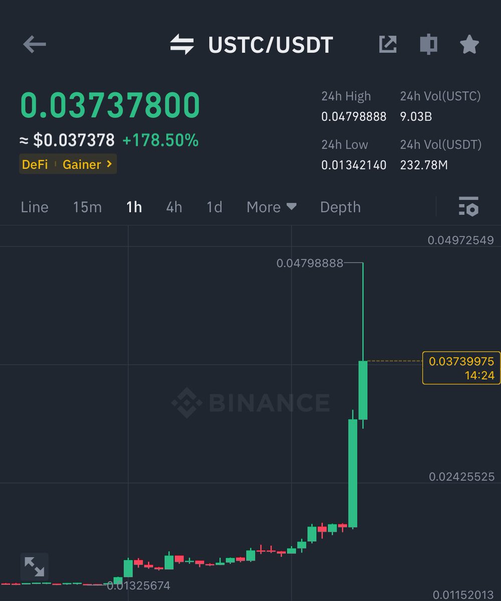 AshCrypto's tweet photo. $USTC IS THE NEW BITCOIN https://t.co/Qnsb4Iv3BM
