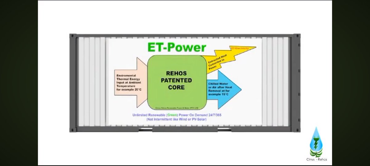 REHOStech's tweet image. ET Power

● End fossil-fuel power generation
● Eliminate the combustion engine
● EV&apos;s (land air &amp;amp; water) with unlimited mileage charged on the go
● No-fuel power generators
● No-fuel water generators

heatrecovery.co.za/sitepad-data/u…

#CleanEnergy #Renewables #POWER @elonmusk