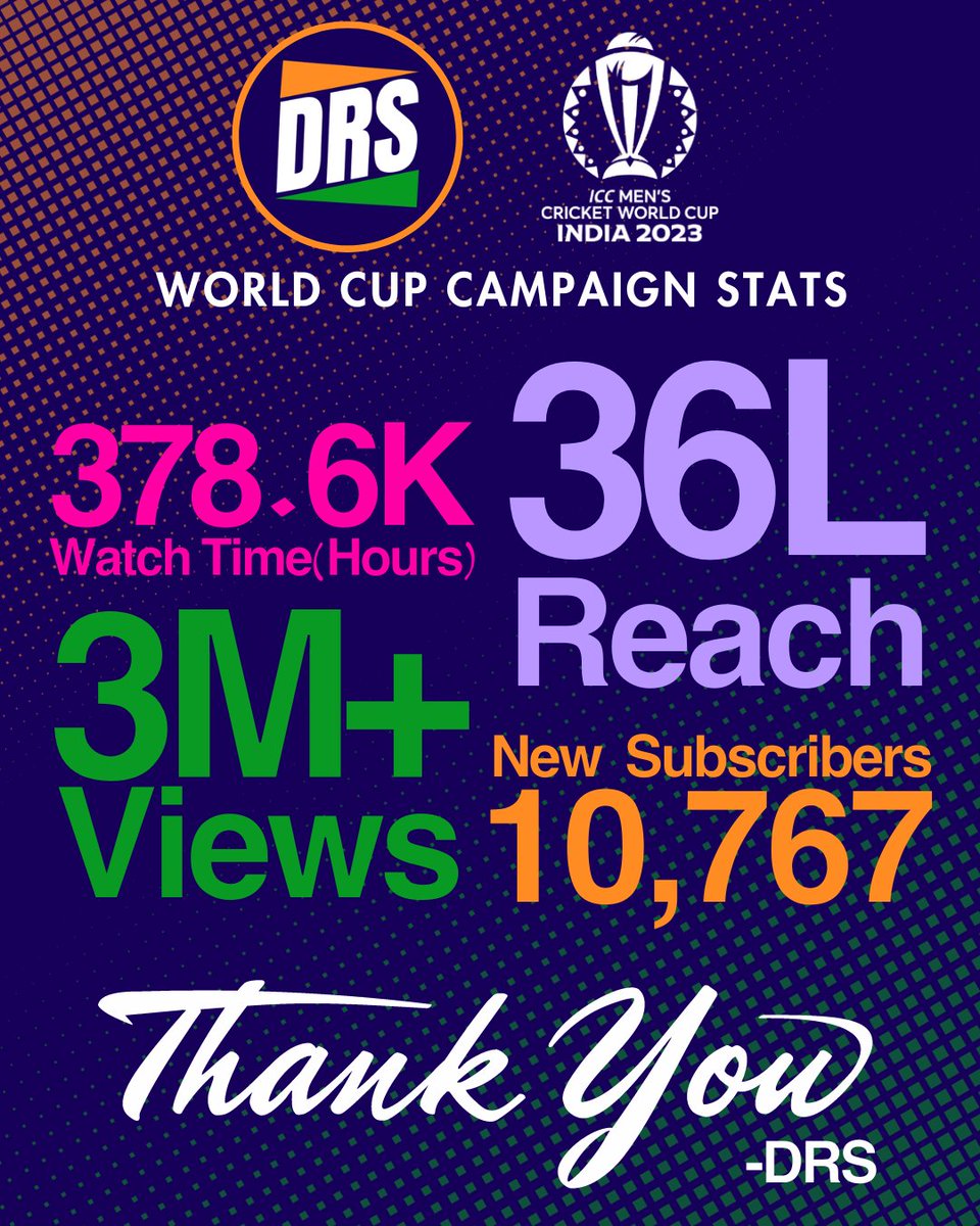 🙏 Thank you all for an extraordinary response during our World Cup campaign from Oct 5th to Nov 19th! Your overwhelming support has driven us to reach new heights! Your enthusiasm fuels our passion to make more videos! Jai hind Jai Karnataka Mathe😊@srinivas60222 #drs
