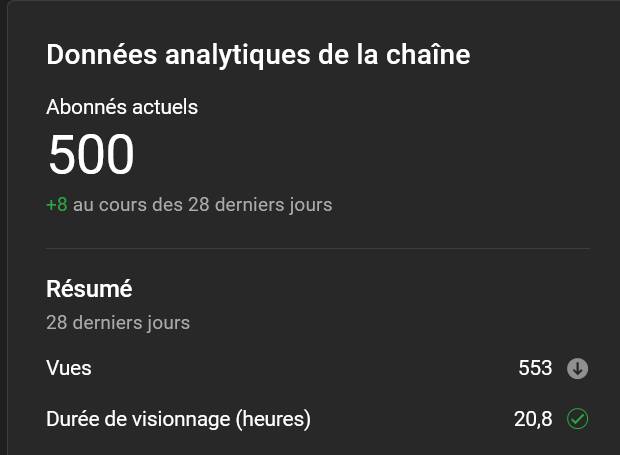 G4meMasterclass's tweet image. Le cap du demi-millier est atteint sur la chaîne ! 🥰🎉🎉🎉
Content de la surprise en rentrant ♥
Tournage de la prochaine vidéo cette semaine, alors en attendant:
 youtu.be/w6xvlaa-Qto