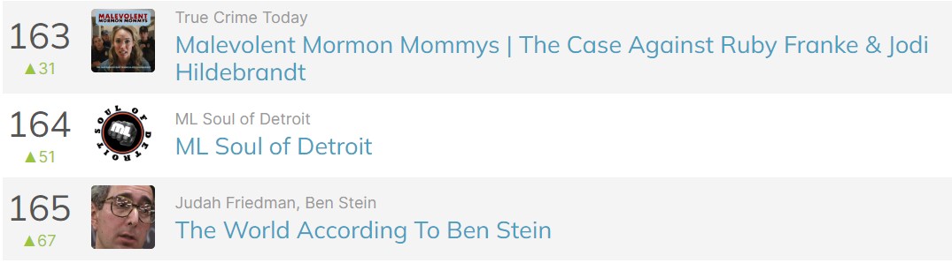No Detroit Lions today? No problem!
This week ML's Soul of Detroit is all about a guy who's done more Detroit Lyin' than anyone - Kwame Kilpatrick! Use this link to listen to the show that has <a href="/marcfell/">Marc Fellhauer</a> <a href="/shawnwindsor/">Shawn Windsor</a> climbing the charts! @DrewMikePodcast 
mlsoulofdetroit.com/episode/kilpat…