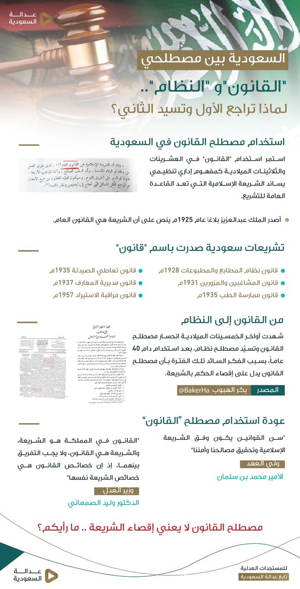 بعد استخدام سمو ولي العهد الأمير محمد بن سلمان -يحفظه الله- ووزير العدل، لمصطلح "القانون" في تصريحات إعلامية.. هل يعود استخدامه الرسمي بعد 66 عاماً؟