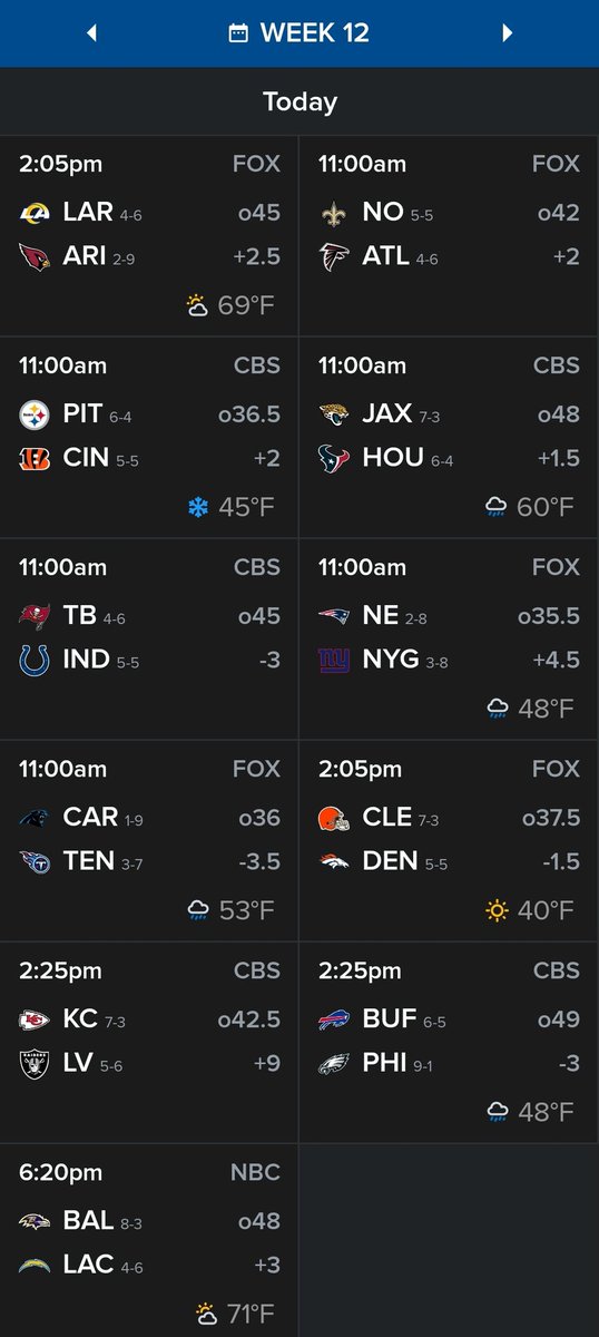 REZ_woman's tweet photo. Week 12 - #NFL

Sunday Games 🏈
NO #BYES https://t.co/q32Zy3lpP4