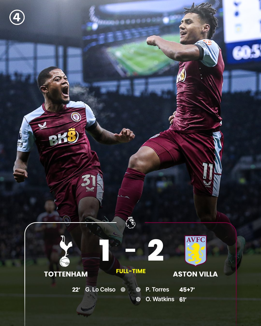 Tottenham vs Aston Villa - November 26, 2023