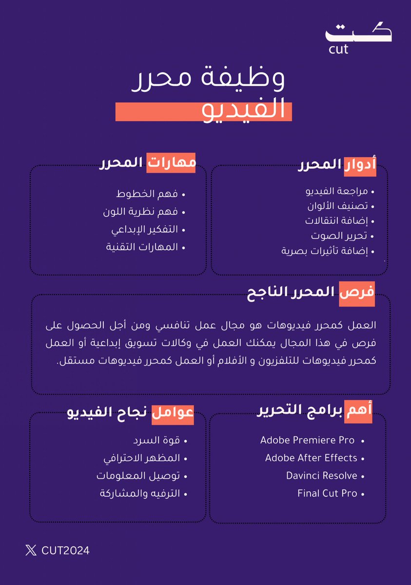 CUT2024's tweet photo. #انفوجرافيك | لكل شخص يطمح يصير محرر فيديوهات قدامك فرص كثيرة 💪🏻 https://t.co/vHH1TUEXTe