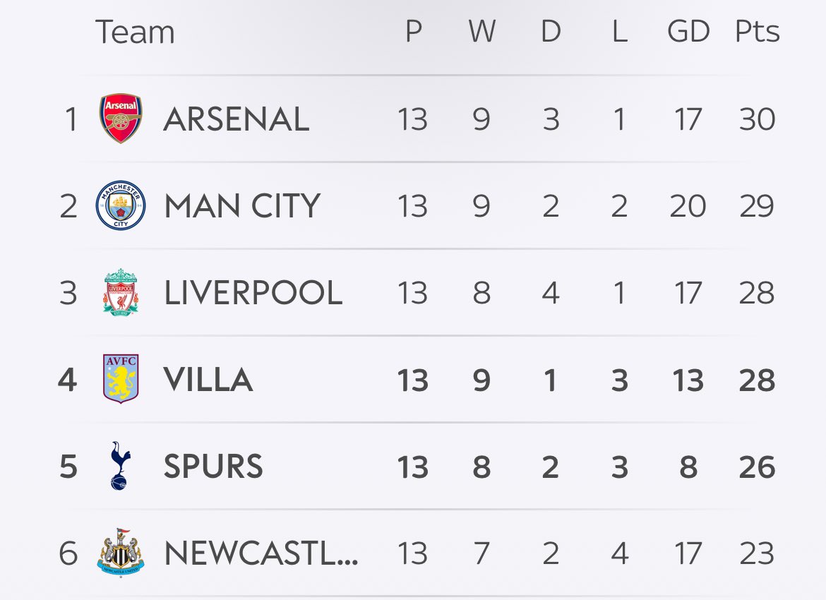 Dec Pierce tweet media