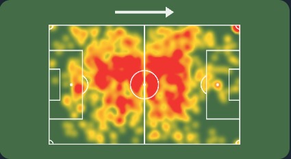 SofascoreBR's tweet photo. 🔎 Douglas Luiz é o volante com mais participações em gols (7) na Premier League 23/24! 🇧🇷🔥

⚔️13 jogos
⚽️5 gols
🅰️2 assistências
👟11 chutes (7 no gol!)
🔑16 passes decisivos
✅89% acerto no passe (!)
↗️70% acerto no passe longo (!)
🆚30 desarmes (!)
💯Nota Sofascore 7.52 https://t.co/kyuUrTqH8f