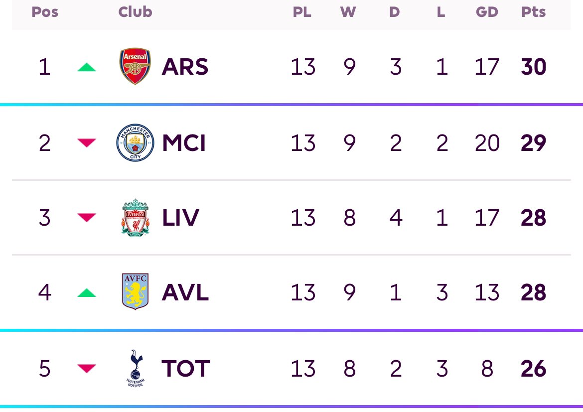 𝙅𝙖𝙢𝙚𝙨 𝘽𝙧𝙮𝙖𝙣 tweet media