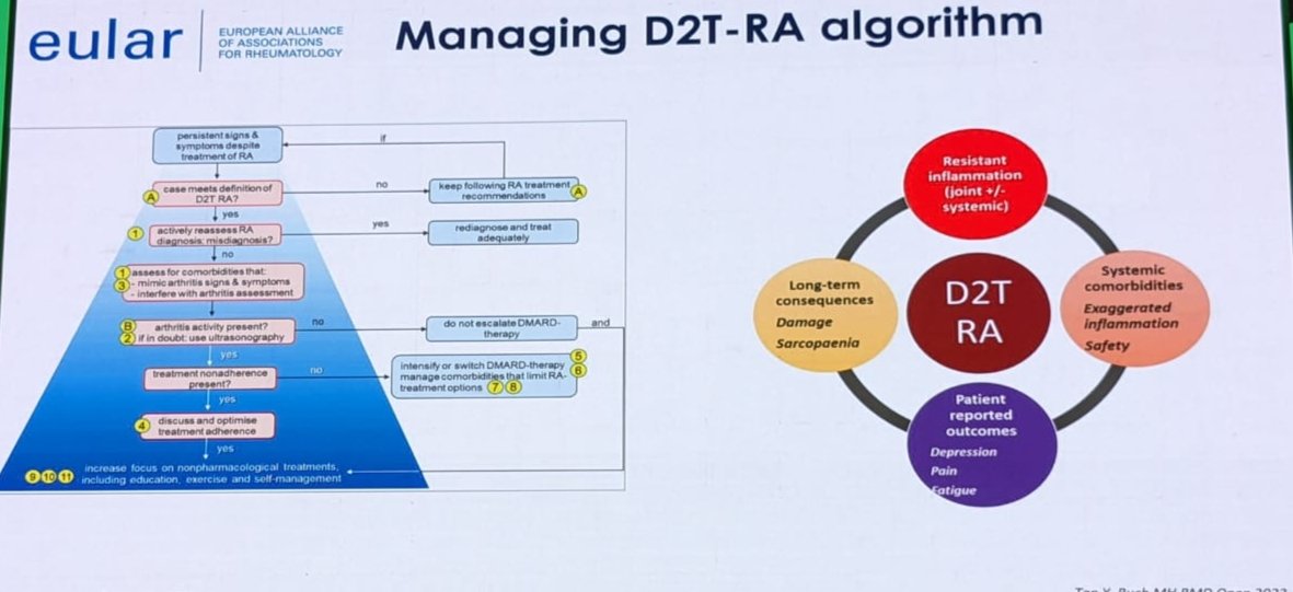 Prof. Maya Buch handling this 'difficult' topic expertly! 'D2T RA/Refractory RA' • Active disease/ remaining Rx options • EULAR definition- Note point 3 • 3 pronged strategy to diagnose & assess • Mx- confirm inflammation - try b/tsDMARD with diff MOA #IRACON23