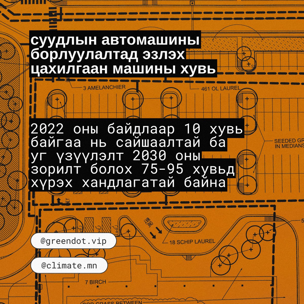 climate_mn's tweet photo. 2030 он хүртэлх зорилтуудын өнөөгийн биелэлт, ирээдүйн хандлагыг илэрхийлэх 42 үзүүлэлтийн:
✅ зөвхөн 1 нь л хангалттай явцтай байгаа ба үлдсэнээс
⚠ 6 нь зорилтоос хазайсан,
❗ 24 нь зорилтоос нэлээн хазайсан,
🚫 6 нь бүр буруу тийш хандсан,
🤷 бусад 5 нь хангалттай мэдээлэлгүй. https://t.co/j1LZqwrtgb