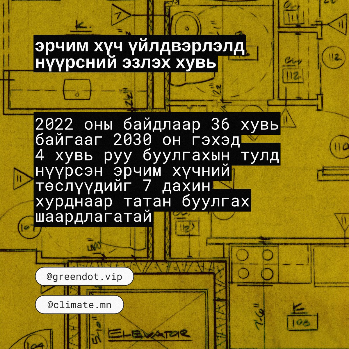 climate_mn's tweet photo. 2030 он хүртэлх зорилтуудын өнөөгийн биелэлт, ирээдүйн хандлагыг илэрхийлэх 42 үзүүлэлтийн:
✅ зөвхөн 1 нь л хангалттай явцтай байгаа ба үлдсэнээс
⚠ 6 нь зорилтоос хазайсан,
❗ 24 нь зорилтоос нэлээн хазайсан,
🚫 6 нь бүр буруу тийш хандсан,
🤷 бусад 5 нь хангалттай мэдээлэлгүй. https://t.co/j1LZqwrtgb