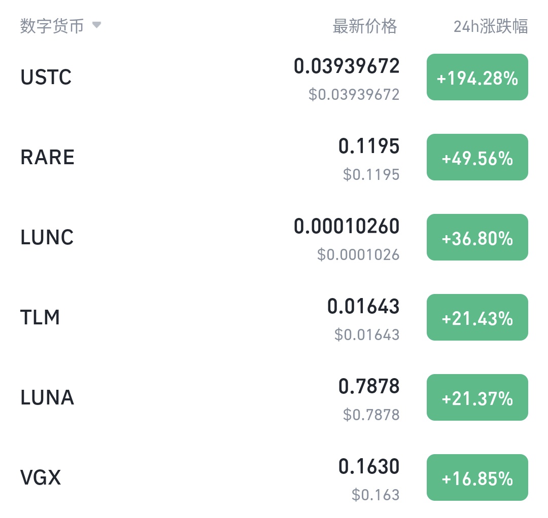 realPureNomad's tweet photo. 下周的思考课题：到底有没有办法（前提是每天花的时间不超过一个小时）提前找到这样的机会？有见解的，请评论赐教。 https://t.co/ZGsqzBjTnV