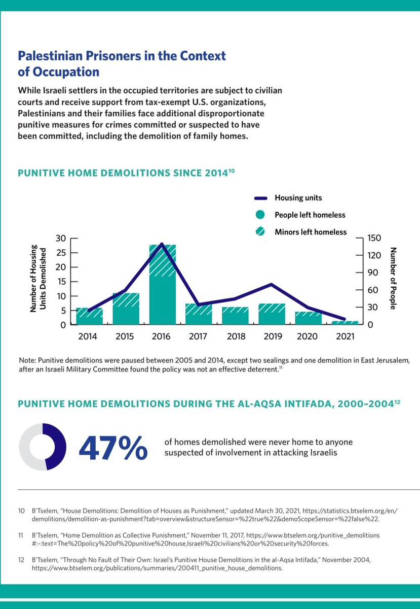 Zaha Hassan زها حسن tweet media