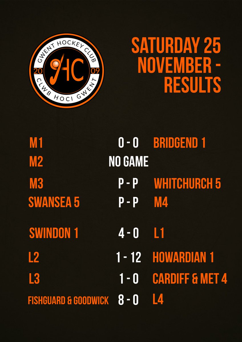 Gwent Hockey Club tweet media
