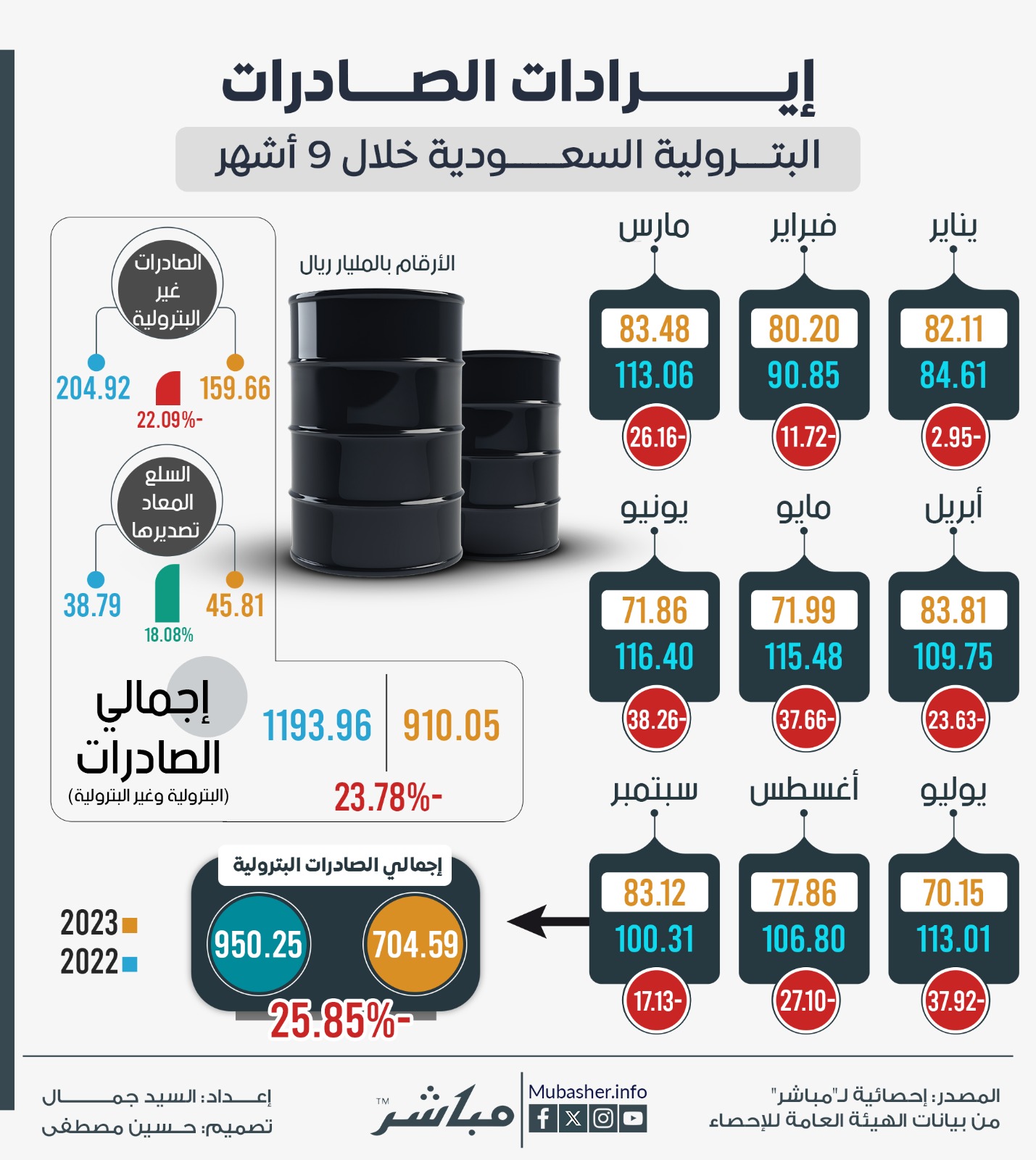 الصورة