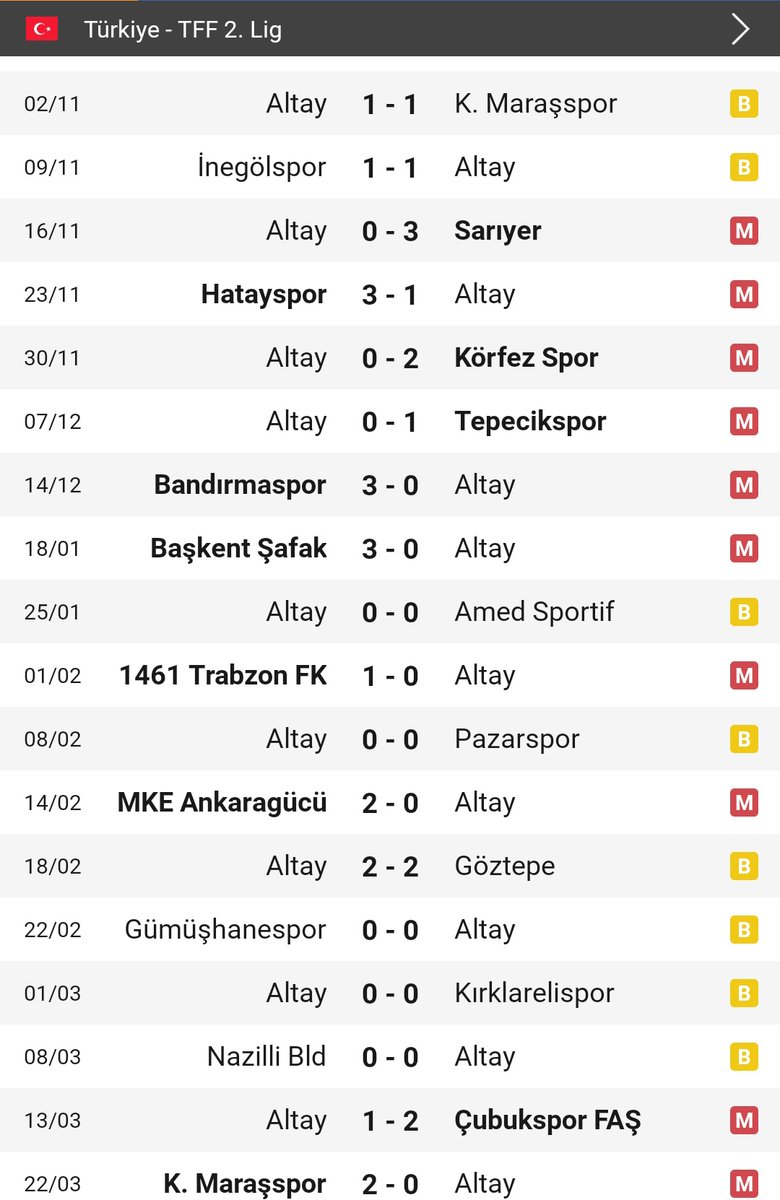 O yılki kadro şimdikini domaltırdı