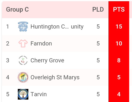 Huntington CP School tweet media