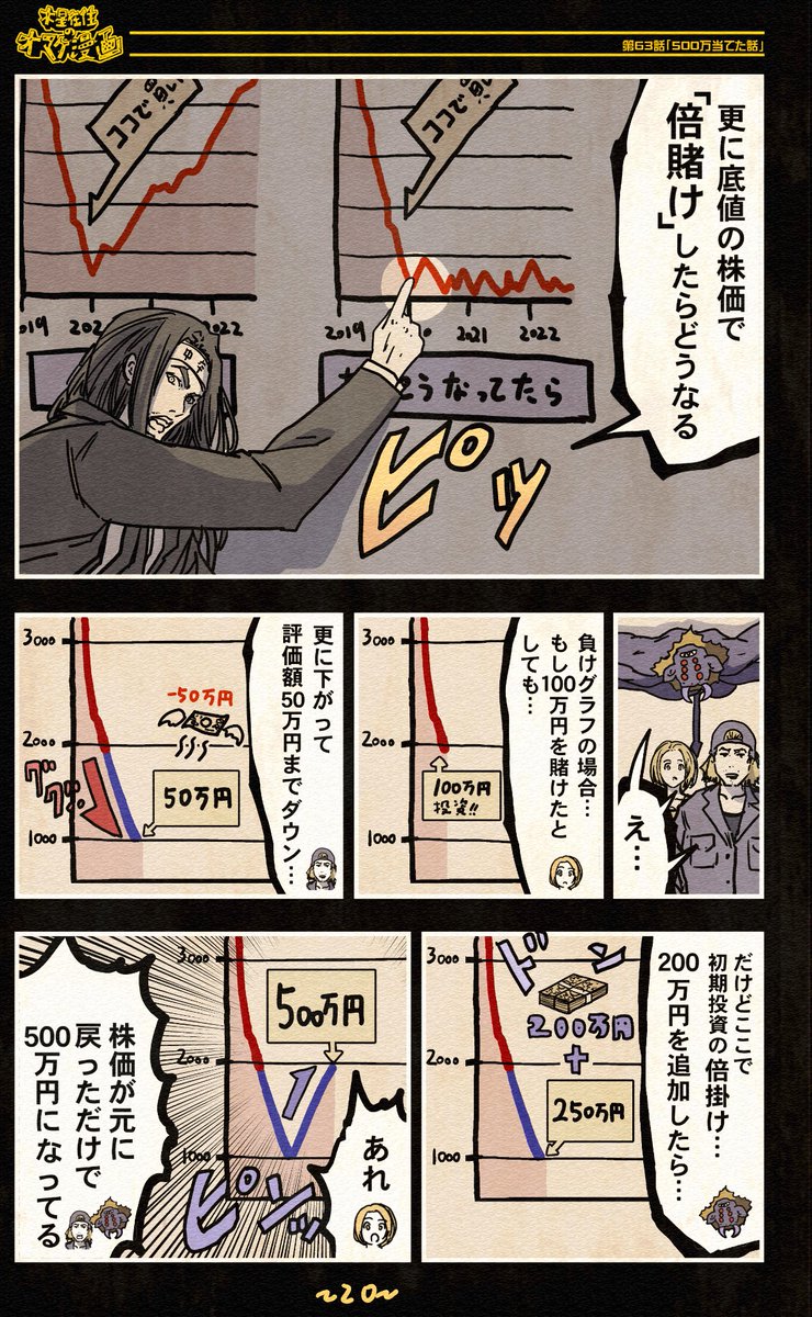 (11/15)
機械人形ナナミちゃん
=オマケ漫画 第63話=
株で500万当てた話を漫画にしました。
中卒が株を語ります。
休んでしまいすみません。
最後に株価が下がった時の保険の話をさせてください
没になった漫画 毎日更新287目
【全話】
https://t.co/JZ9s1bJS47
#漫画が読めるハッシュタグ