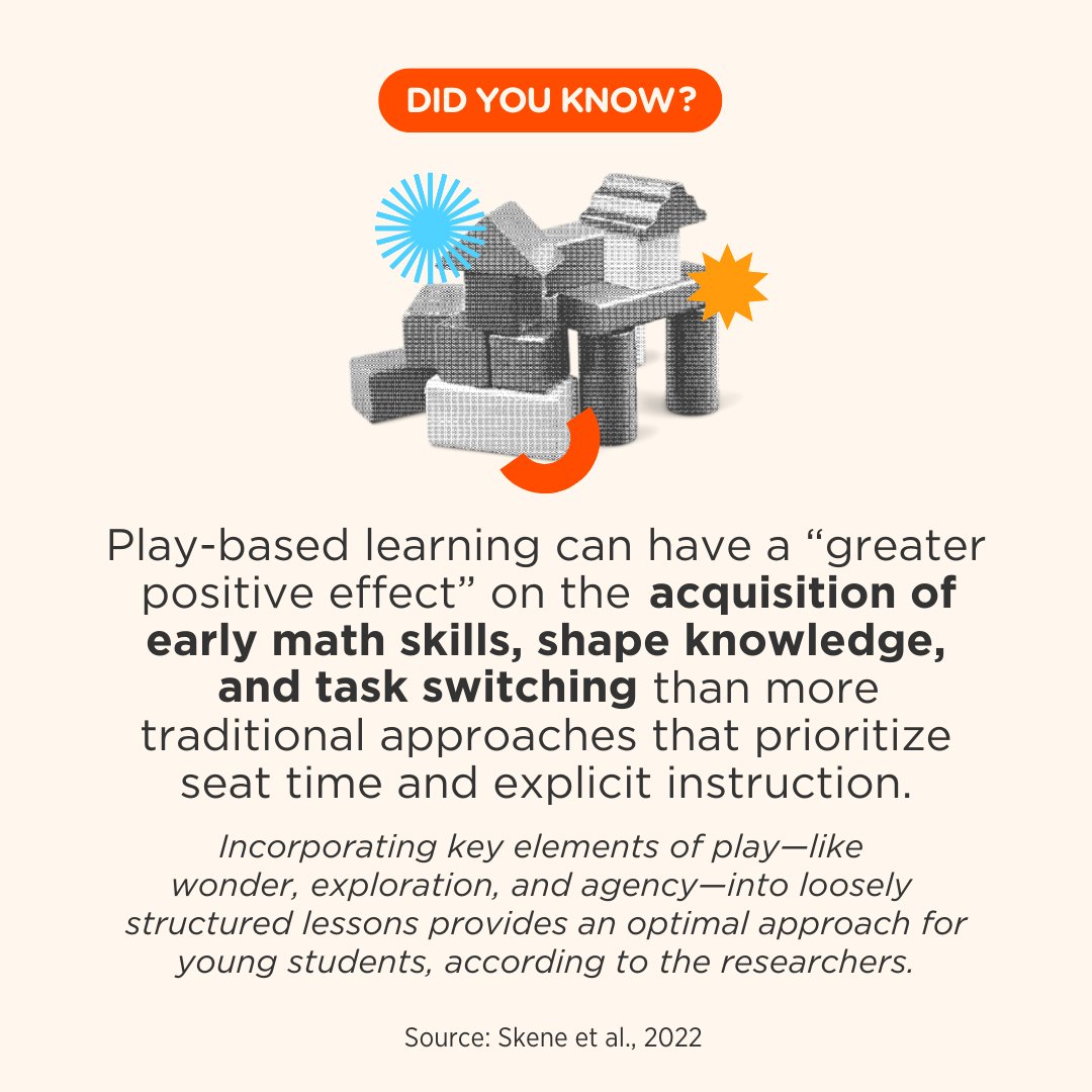 Did you know? Play-based learning can have a “greater positive effect” on the acquisition of early math skills, shape knowledge, and task switching than more traditional approaches that prioritize seat time and explicit instruction. 🤸 📐