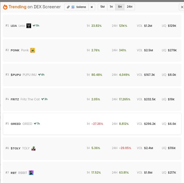 $PUPU Trending #3 on <a href="/dexscreener_xyz/">DEX Screener</a> 🔥🔥

Soon Trending #1 🚀

#PUPU #SolanaSeason