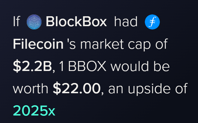 SerenityBuff's tweet photo. Today I bring a new project that is working on #DeStorage

Decentralized storage:

💎 Enhances data security, 

💎 Reduces reliance on centralized entities,

💎 Fosters censorship resistance.

💎 This provides users with greater control and privacy over their digital assets & data.

The project is $BBOX @BlockBoxERC 

💎 Blockbox is working on a solution leverading IPFS-Powered storage, for a fast, global & reliable file access.

💎 Their goal is to create a simple to use, secure, and fast data storage and transfer solution.

💎 Utilizing the blockchain for it's immutability and decentralized, borderless nature.

💎 Their roadmap looks very good, with V3 of their dApp coming next week, along with a big marketing campaign.

💎 dApp is live
💎 Revenue share is live

Tokenomics:

🔥 Fair launched
🔥 100m max supply 
🔥 100% circulating

🔥 5% Buy & Sell tax

🔥 Mcap: 1.08m

Just for fun, imagine the price of $BBOX with Filecoin's mcap

Conclusion:

I think #DeStorage is a good narrative, with a big potential.

If Blockbox's team delivers on their roadmap we could see some big valuations in the future.

@Fibonaccious 
@Cryp__toad 
@CryptoMocro_ 
@RvCrypto 
@wauwda 
@MrBrondorDeFi