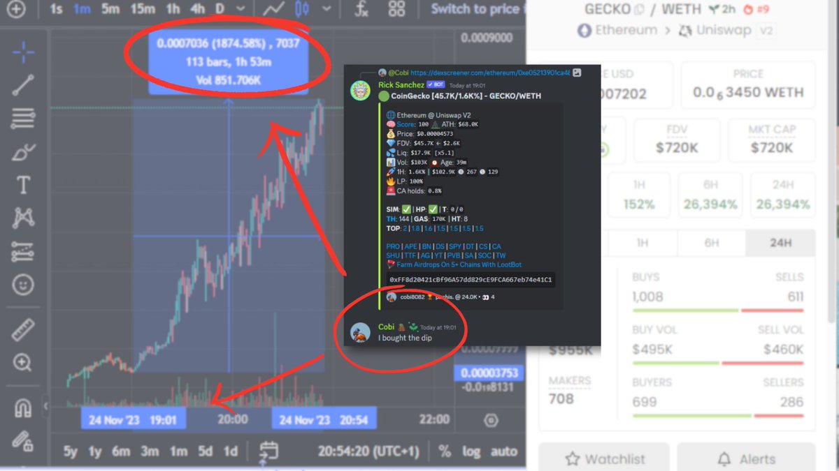 📈 Flashback to when we spotted $GECKO's spark before it ignited — 20x growth! Early calls like this are what we live for.

🌟 Big cheers to the FMW Capital squad! Ready for more action? Dive into our degen week challenge!