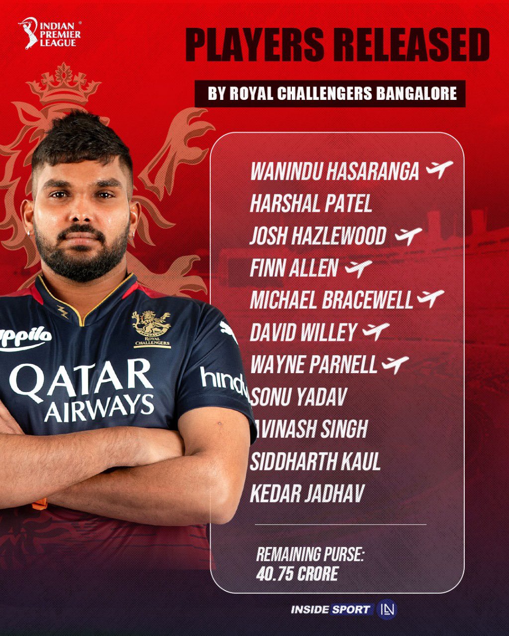 IPL 2020: Know the salary of Virat Kohli, other Royal Challengers Bangalore  players, remaining purse - myKhel