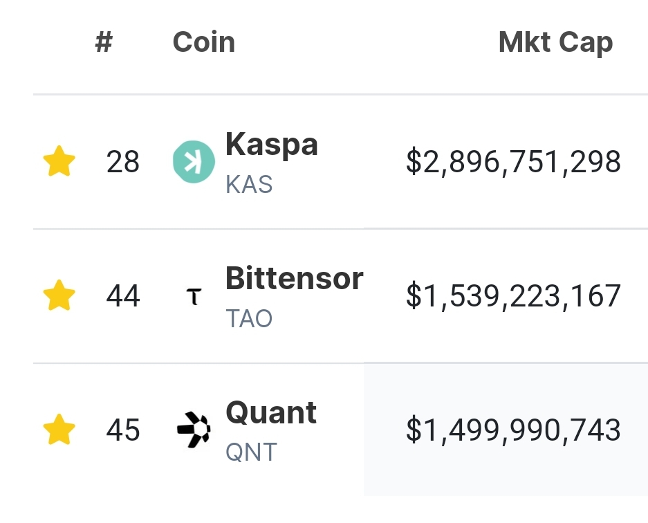 I have nothing to prove to anyone..

I've had three investments reach Top 50 with multiple billion dollar valuations after first speaking about them all at double digit millions

🟠 $QNT
🟢 $KAS
⚪ $TAO

I let my track record speak for itself

If that sounds something like a