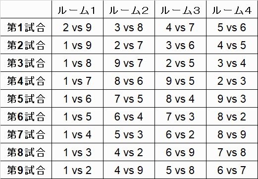 Advent_5_'s tweet photo. リーグ戦4試合同時進行で行きます！ https://t.co/Z757NDqAJo